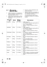 Preview for 34 page of Silvercrest SDG 800 B2 Operating Instructions Manual