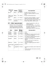 Preview for 35 page of Silvercrest SDG 800 B2 Operating Instructions Manual