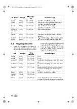 Preview for 54 page of Silvercrest SDG 800 B2 Operating Instructions Manual