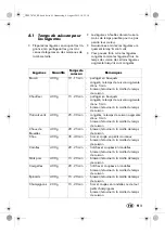 Preview for 93 page of Silvercrest SDG 800 B2 Operating Instructions Manual