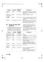 Preview for 94 page of Silvercrest SDG 800 B2 Operating Instructions Manual