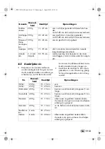 Preview for 115 page of Silvercrest SDG 800 B2 Operating Instructions Manual