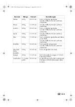 Preview for 135 page of Silvercrest SDG 800 B2 Operating Instructions Manual