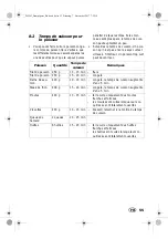 Preview for 57 page of Silvercrest SDG 950 C3 Operating Instructions Manual