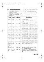 Preview for 79 page of Silvercrest SDG 950 C3 Operating Instructions Manual