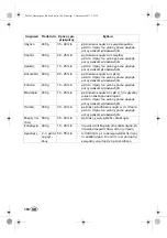 Preview for 102 page of Silvercrest SDG 950 C3 Operating Instructions Manual