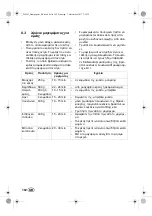 Preview for 104 page of Silvercrest SDG 950 C3 Operating Instructions Manual