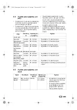 Preview for 105 page of Silvercrest SDG 950 C3 Operating Instructions Manual