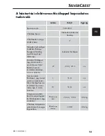 Preview for 56 page of Silvercrest SDI 3500 A1 Operating Instructions Manual