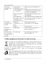 Preview for 120 page of Silvercrest SDI 3500 B1 Operating Instructions And Safety Instructions