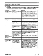 Preview for 61 page of Silvercrest SDM 1500 A1 Operating Instructions Manual