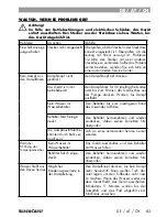 Preview for 85 page of Silvercrest SDM 1500 A1 Operating Instructions Manual