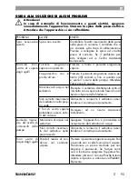 Preview for 97 page of Silvercrest SDM 1500 A1 Operating Instructions Manual