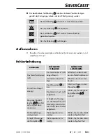 Предварительный просмотр 54 страницы Silvercrest SDR 1100 B2 Operating Instructions Manual