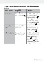 Preview for 21 page of Silvercrest SDRF 10 B1 Operation And Safety Notes