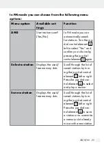 Preview for 25 page of Silvercrest SDRF 10 B1 Operation And Safety Notes