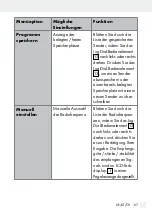 Preview for 67 page of Silvercrest SDRF 10 B1 Operation And Safety Notes