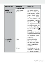 Preview for 73 page of Silvercrest SDRF 10 B1 Operation And Safety Notes