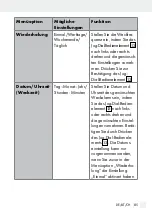 Preview for 85 page of Silvercrest SDRF 10 B1 Operation And Safety Notes