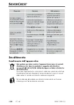 Preview for 25 page of Silvercrest SEM 1100 C3 Operating Instructions Manual