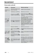 Preview for 91 page of Silvercrest SEMK 105 A1 Operating Instructions Manual