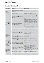 Preview for 109 page of Silvercrest SEMK 105 A1 Operating Instructions Manual