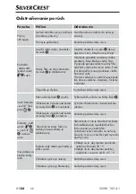 Preview for 127 page of Silvercrest SEMK 105 A1 Operating Instructions Manual