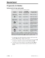 Preview for 177 page of Silvercrest SEMM 1470 A1 Operating Instructions Manual