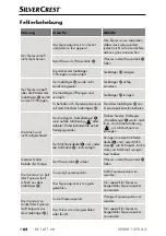 Preview for 67 page of Silvercrest SEMM 1470 A2 Operating Instructions Manual