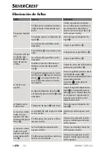 Preview for 273 page of Silvercrest SEMM 1470 A2 Operating Instructions Manual