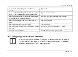 Предварительный просмотр 73 страницы Silvercrest SFA 4.1 D1 Operating Instructions And Safety Instructions