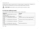 Предварительный просмотр 126 страницы Silvercrest SFA 4.1 D1 Operating Instructions And Safety Instructions