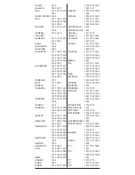 Предварительный просмотр 88 страницы Silvercrest SFB. 10.1 A1 Operating Manual