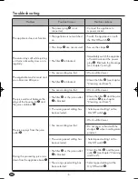 Preview for 10 page of Silvercrest SFE 450 A1 Operating Instructions Manual