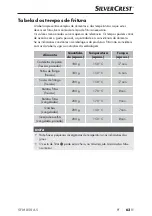 Preview for 66 page of Silvercrest SFM 850 A5 Operating Instructions Manual