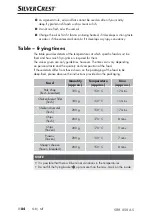 Preview for 87 page of Silvercrest SFM 850 A5 Operating Instructions Manual