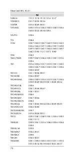 Предварительный просмотр 80 страницы Silvercrest SFS 18 A1 User Manual And Service Information