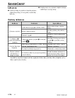 Preview for 77 page of Silvercrest SGB 1200 A1 Operating Instructions Manual