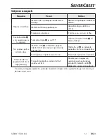 Preview for 58 page of Silvercrest SGBR 1500 B3 Operating Instructions Manual