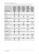 Preview for 56 page of Silvercrest SGR 150 C2 Operating Instructions And Safety Instructions