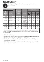 Preview for 24 page of Silvercrest SGW 860 A1 Quick Start Manual