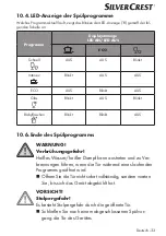 Preview for 33 page of Silvercrest SGW 860 A1 Quick Start Manual