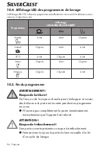 Preview for 94 page of Silvercrest SGW 860 A1 Quick Start Manual