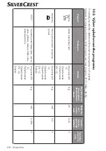 Preview for 212 page of Silvercrest SGW 860 A1 Quick Start Manual