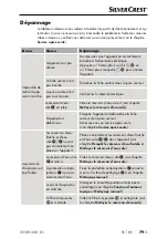 Предварительный просмотр 82 страницы Silvercrest SHBR 560 B1 Operating Instructions Manual