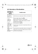 Preview for 43 page of Silvercrest SHBSP 800 A1 Operating Instructions Manual