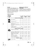 Preview for 47 page of Silvercrest SHF 1500 A1 Operating Instructions Manual