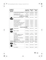 Preview for 67 page of Silvercrest SHF 1500 A1 Operating Instructions Manual