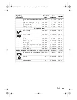 Preview for 85 page of Silvercrest SHF 1500 A1 Operating Instructions Manual