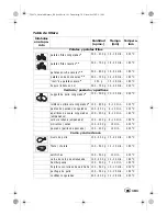 Preview for 103 page of Silvercrest SHF 1500 A1 Operating Instructions Manual